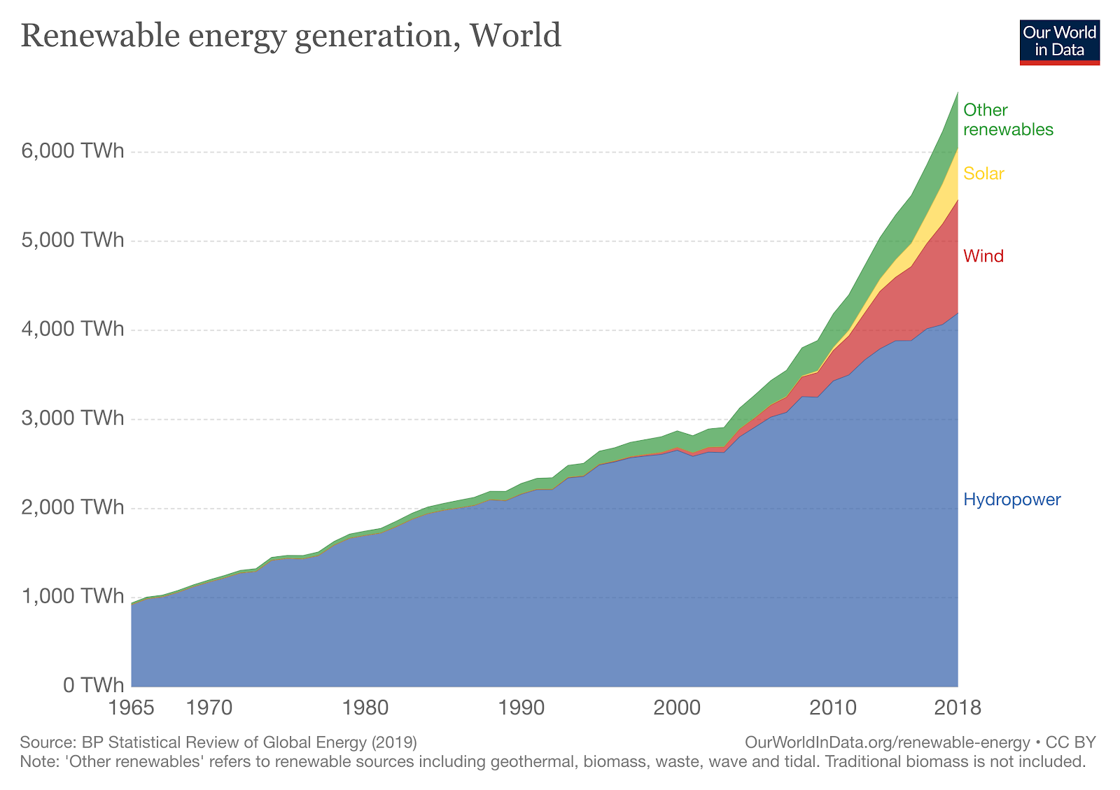 When 100% Renewable Energy Doesn't Mean Zero Carbon