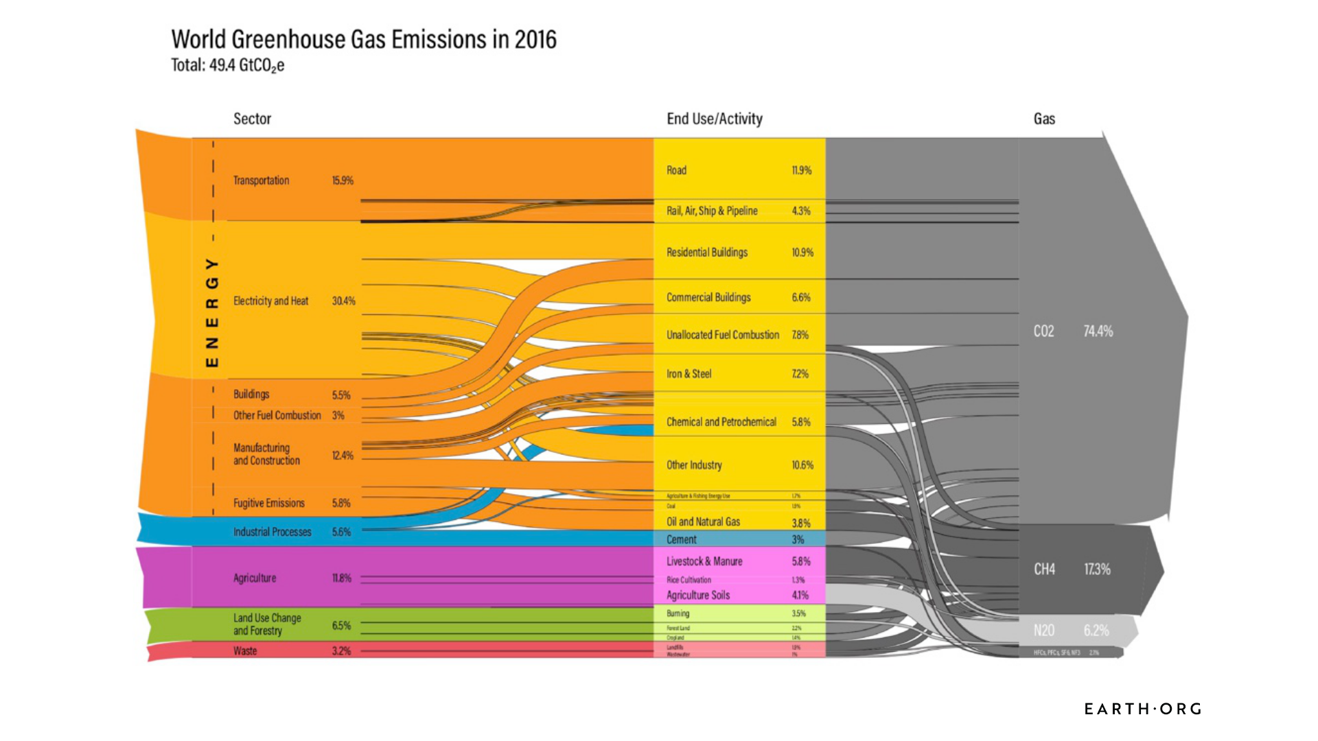 Global Emissions
