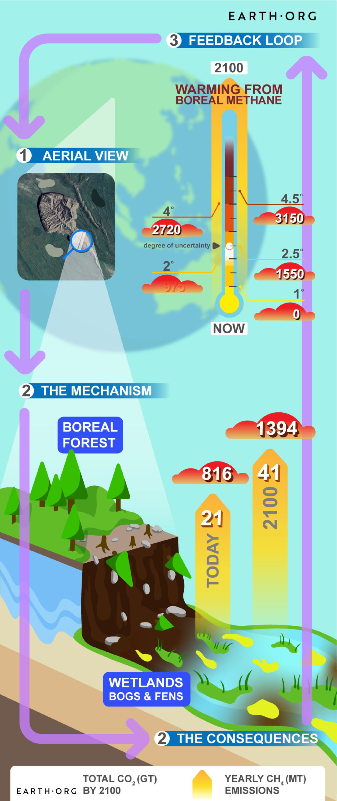 permafrost thaw and methane infographic