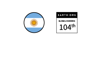Argentina – Ranked 104th in the Global Sustainability Index