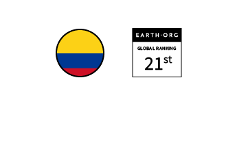 Colombia – Ranked 21st in the Global Sustainability Index