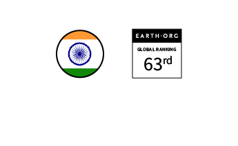 India – Ranked 63rd in the Global Sustainability Index