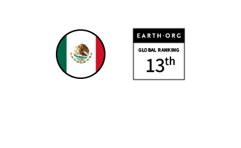 Mexico – Ranked 49th in the Global Sustainability Index