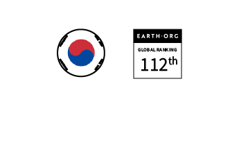 South Korea – Ranked 112th in the Global Sustainability Index