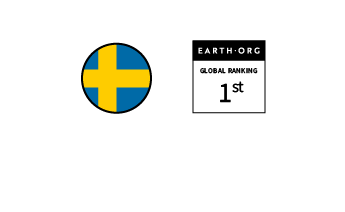 Sweden – Ranked 1st in the Global Sustainability Index
