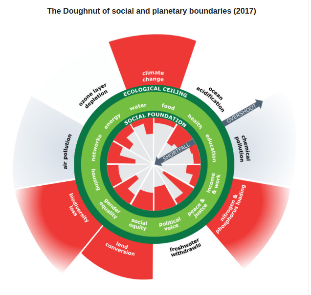 circular economy model