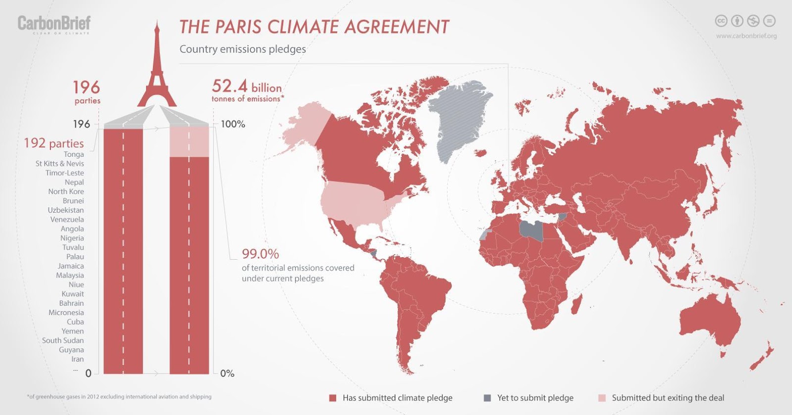 paris agreement