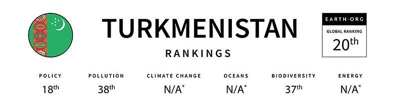 turkmenistan global sustainability scorecard