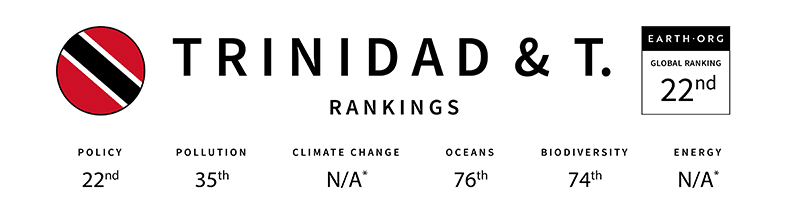 trinidad and tobago global sustainability index