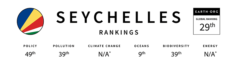 seychelles global sustainability index 