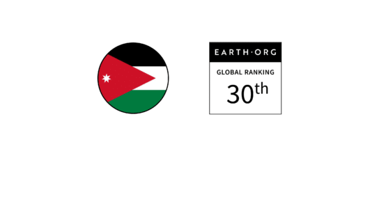 Jordan – Ranked 30th in the Global Sustainability Index
