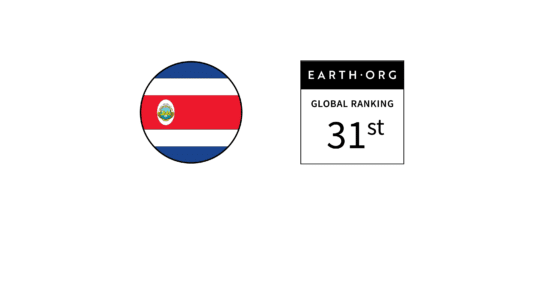 Costa Rica- Ranked 31st in the Global Sustainability Index