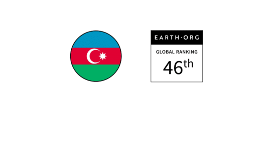 Azerbaijan – Ranked 46th in the Global Sustainability Index