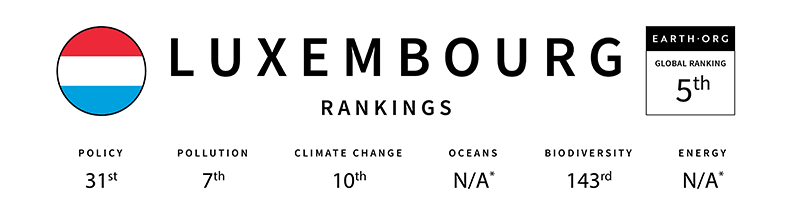 luxembourg global sustainability index