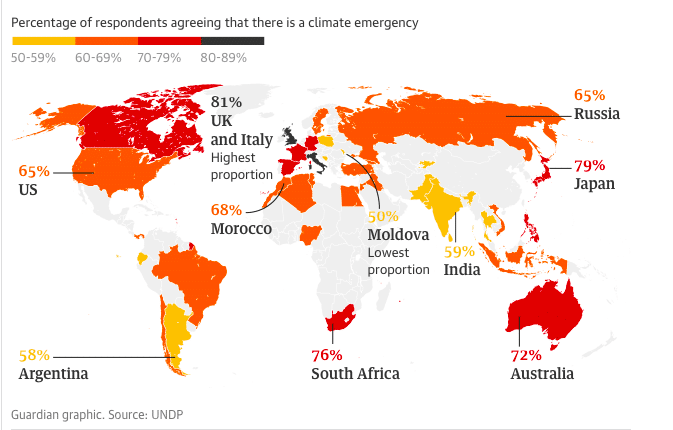 un global climate poll