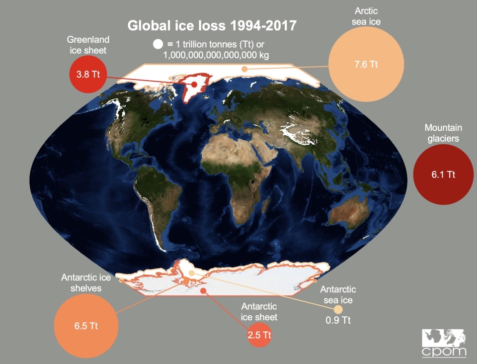 global ice melt