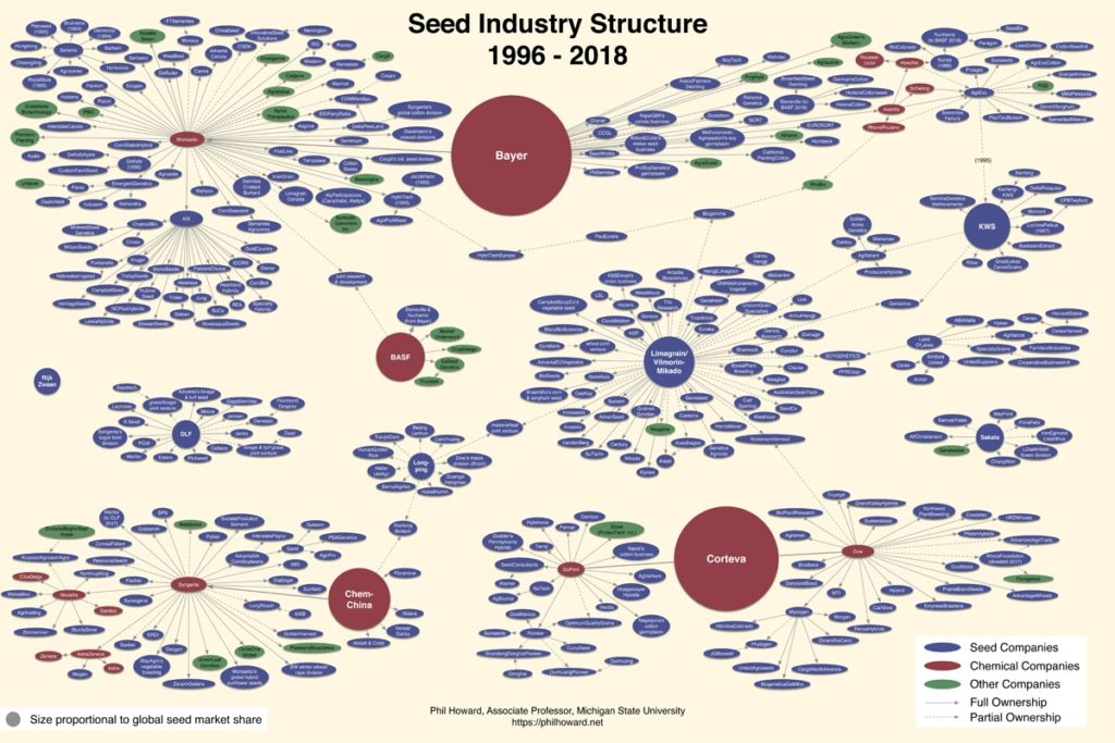 seed company mergers