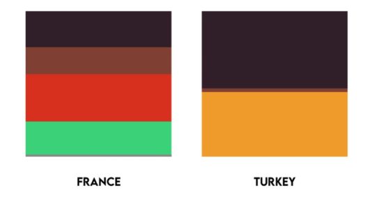 Waste Management: France and Turkey