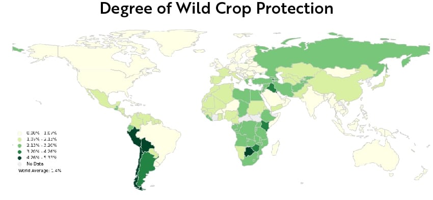 food wild crops