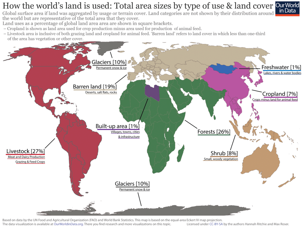 agriculture land use usage country map