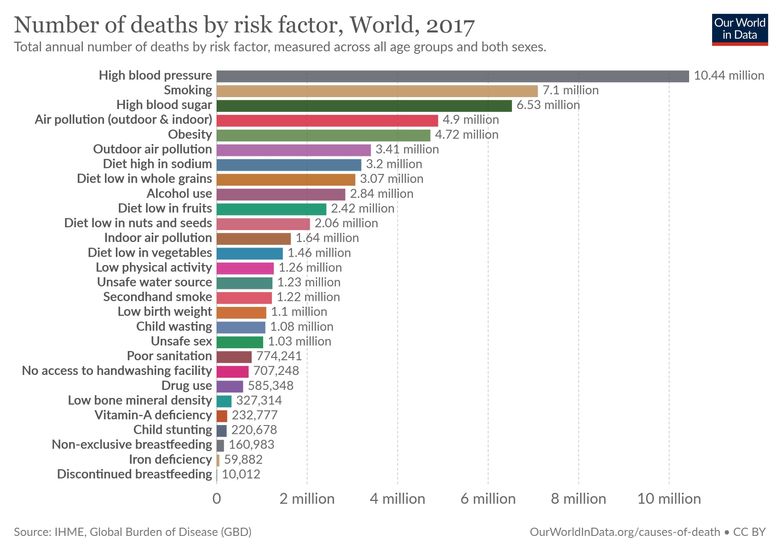 deaths by risk factor, air pollution