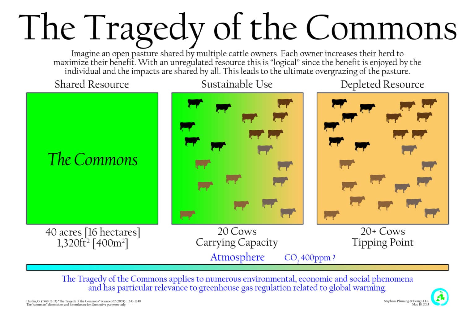 tragedy of the commons tourism