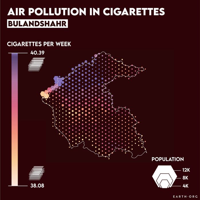 Bulandshahr most polluted cities in the world