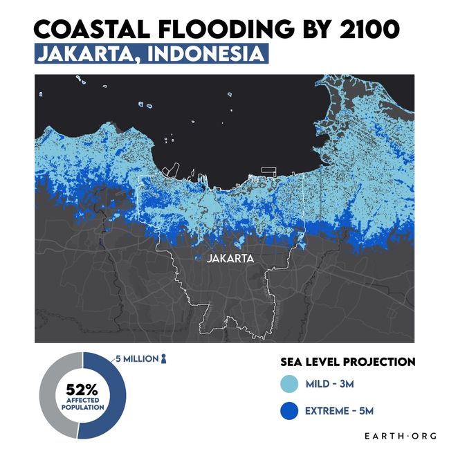 jakarta sea level rise