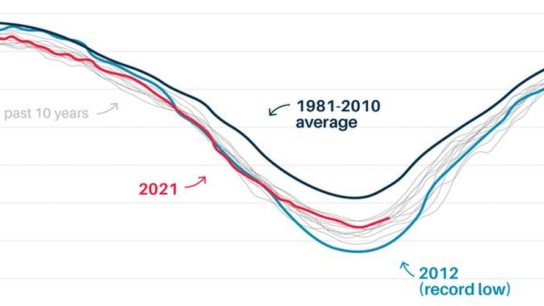 EO Indexes: Arctic Sea Ice
