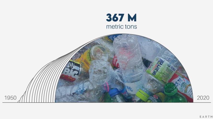 plastic pollution statistics