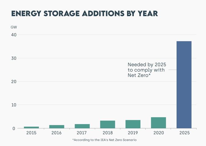 energy storage battery storage