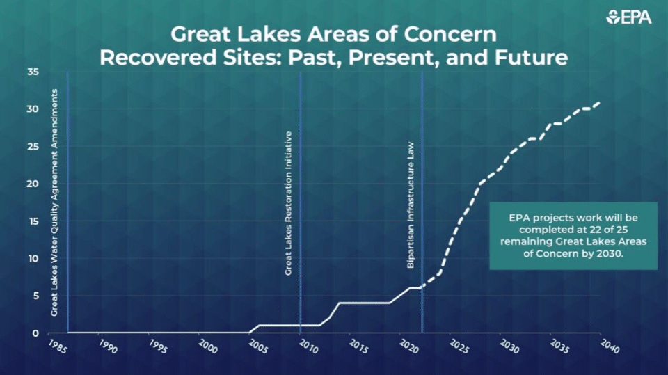 great lakes plastic pollution