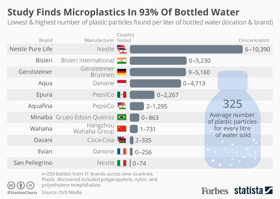are microplastics harmful, what are microplastics