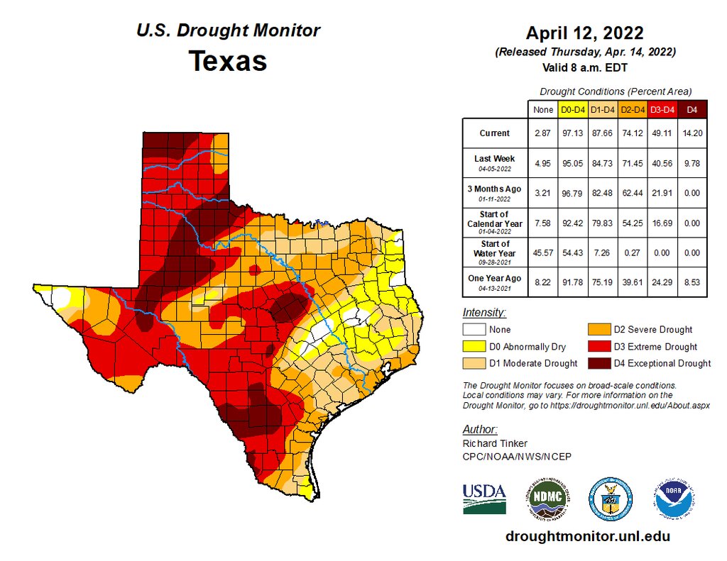 water shortage in Texas