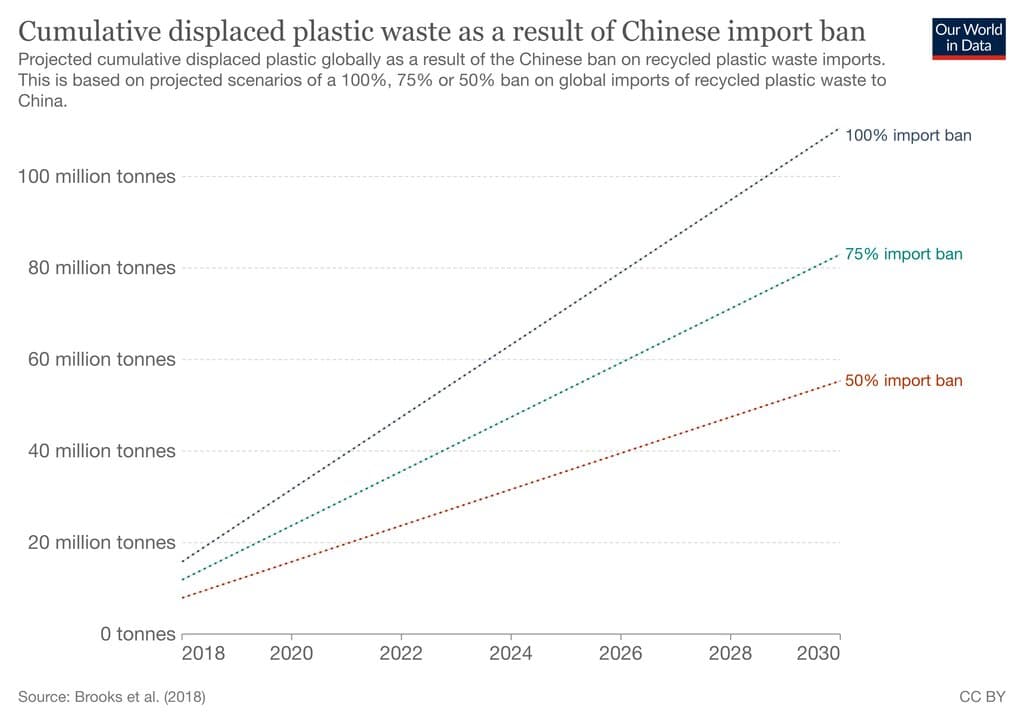 import ban in china