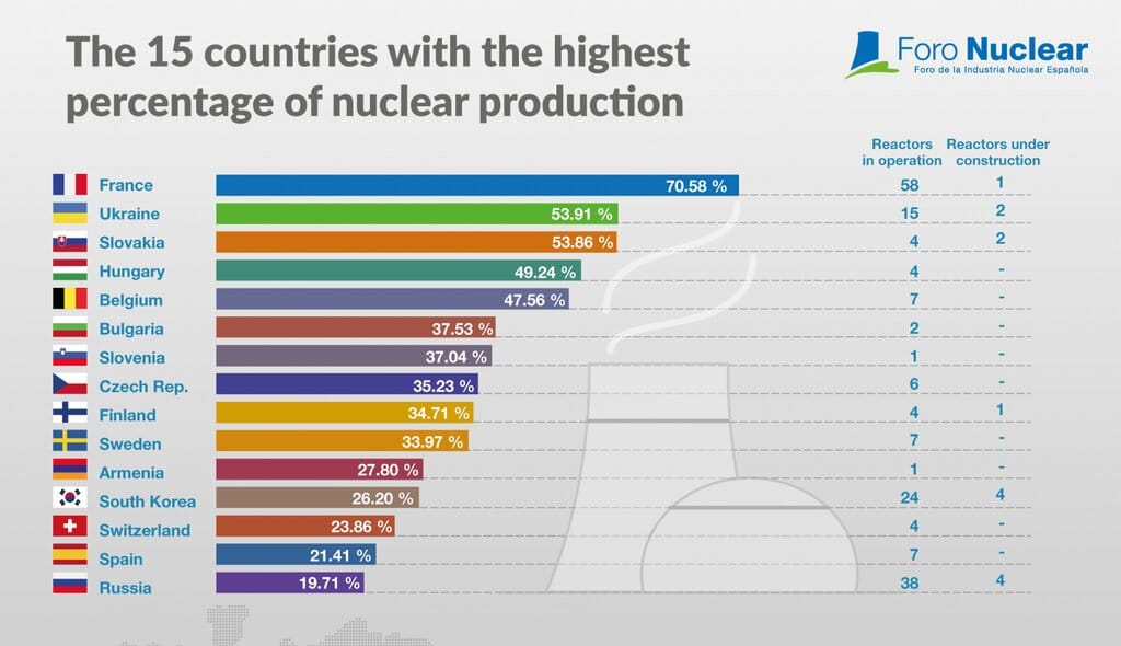 nuclear energy facts