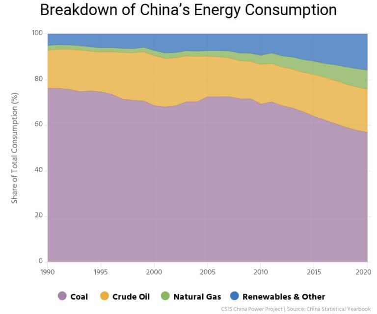 5 Environmental Issues in China in 2024 | Earth.Org