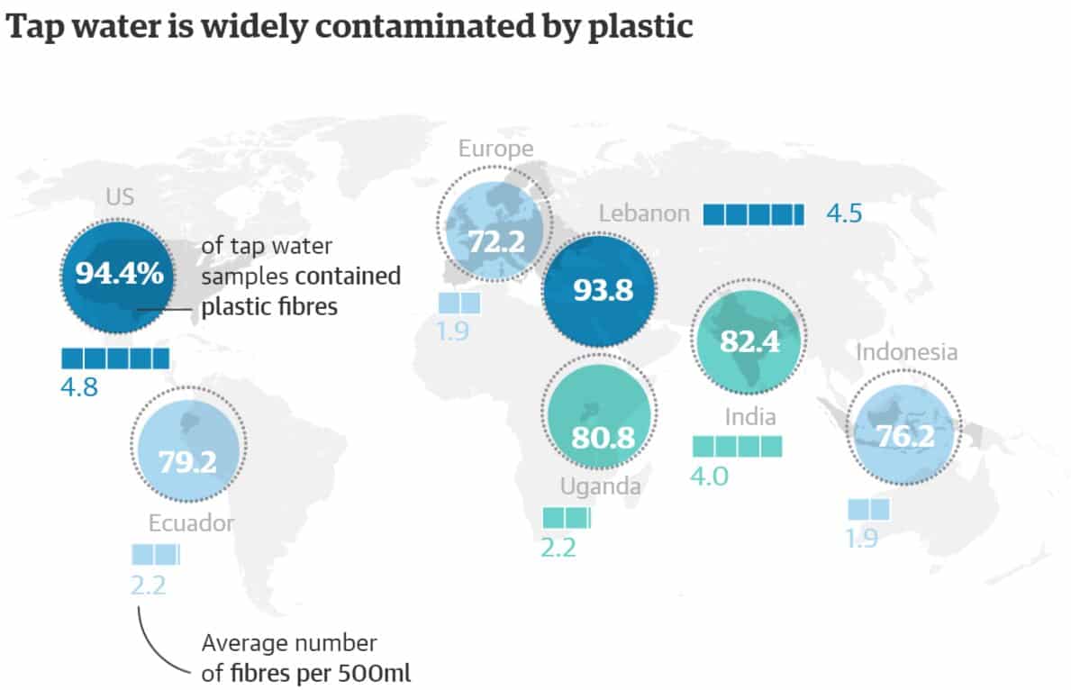 microplastics in water