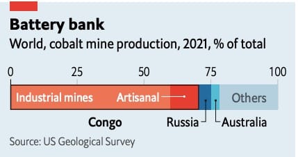 cobalt mining