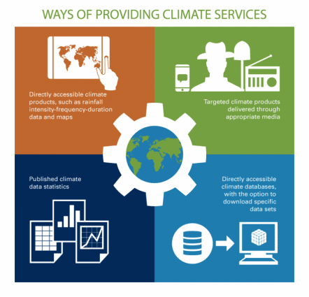 climate services