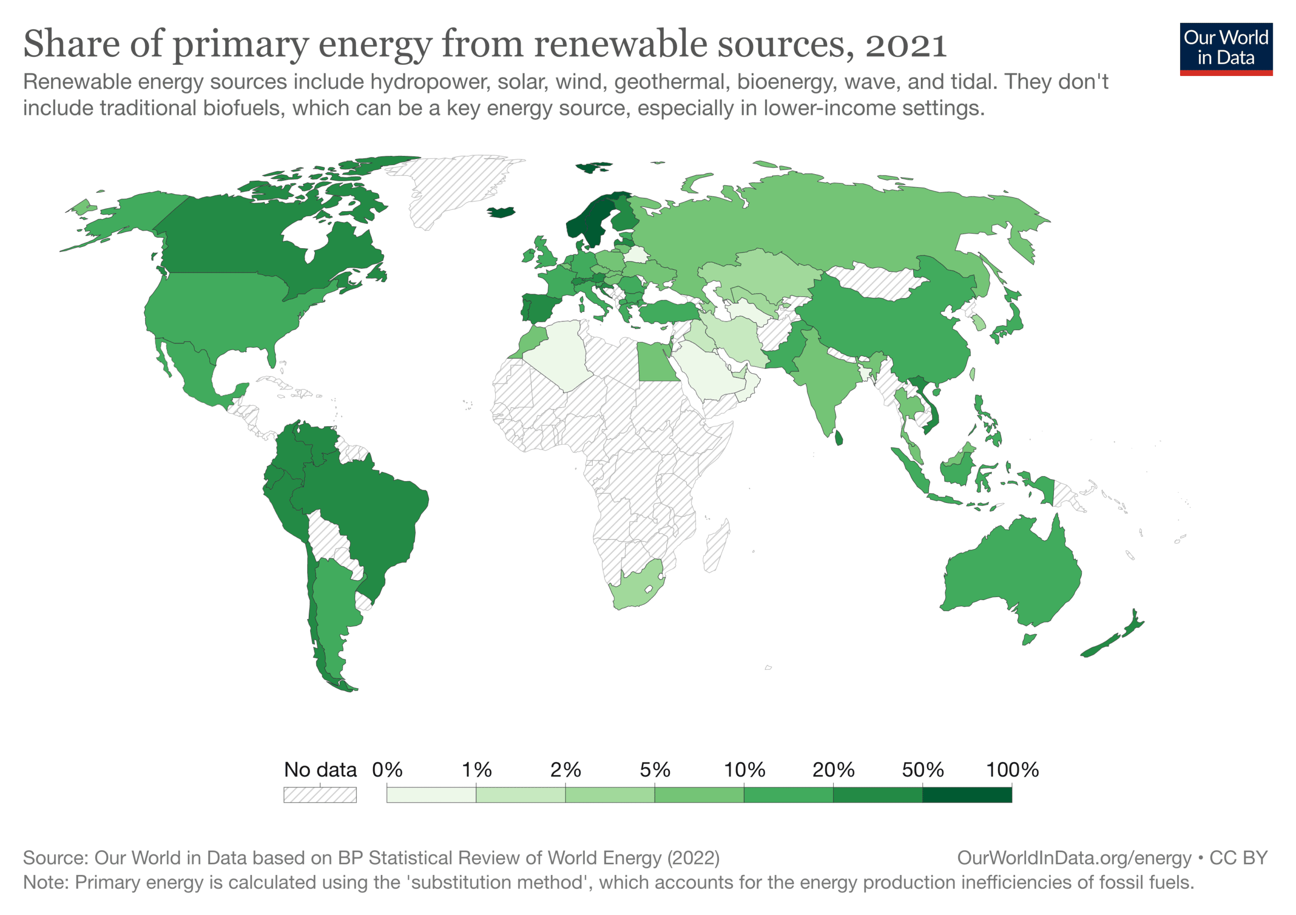 global electricity