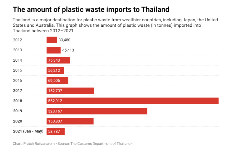 thailand plastic waste imports