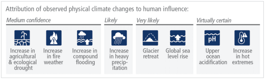 ipcc ar6; impacts of global warming