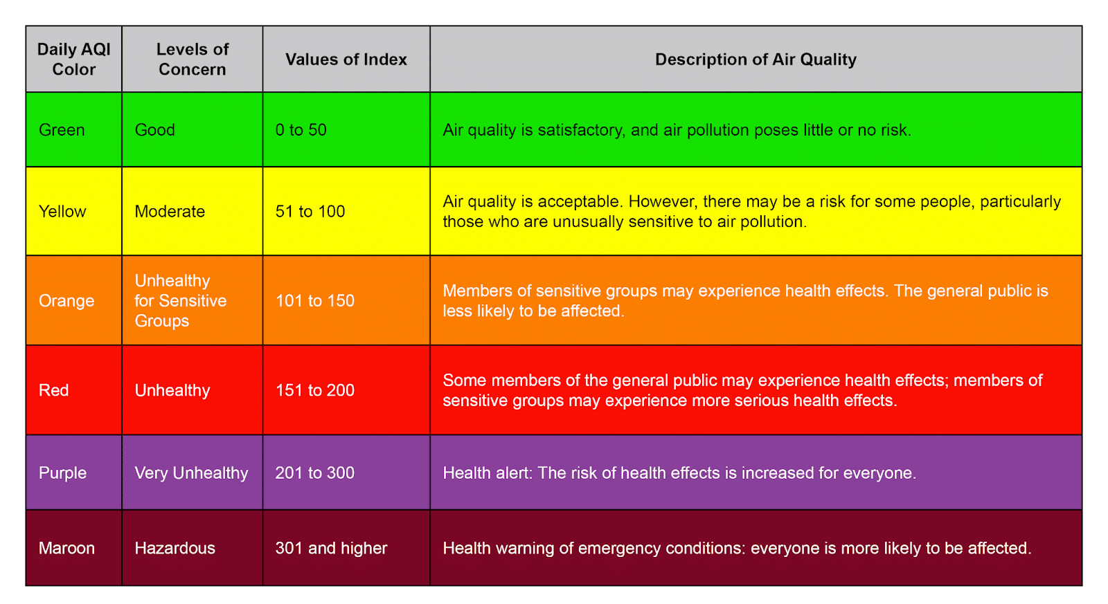 Figure 2: Air Quality Index (AQI). Source: Idaho Department of Environmental Quality