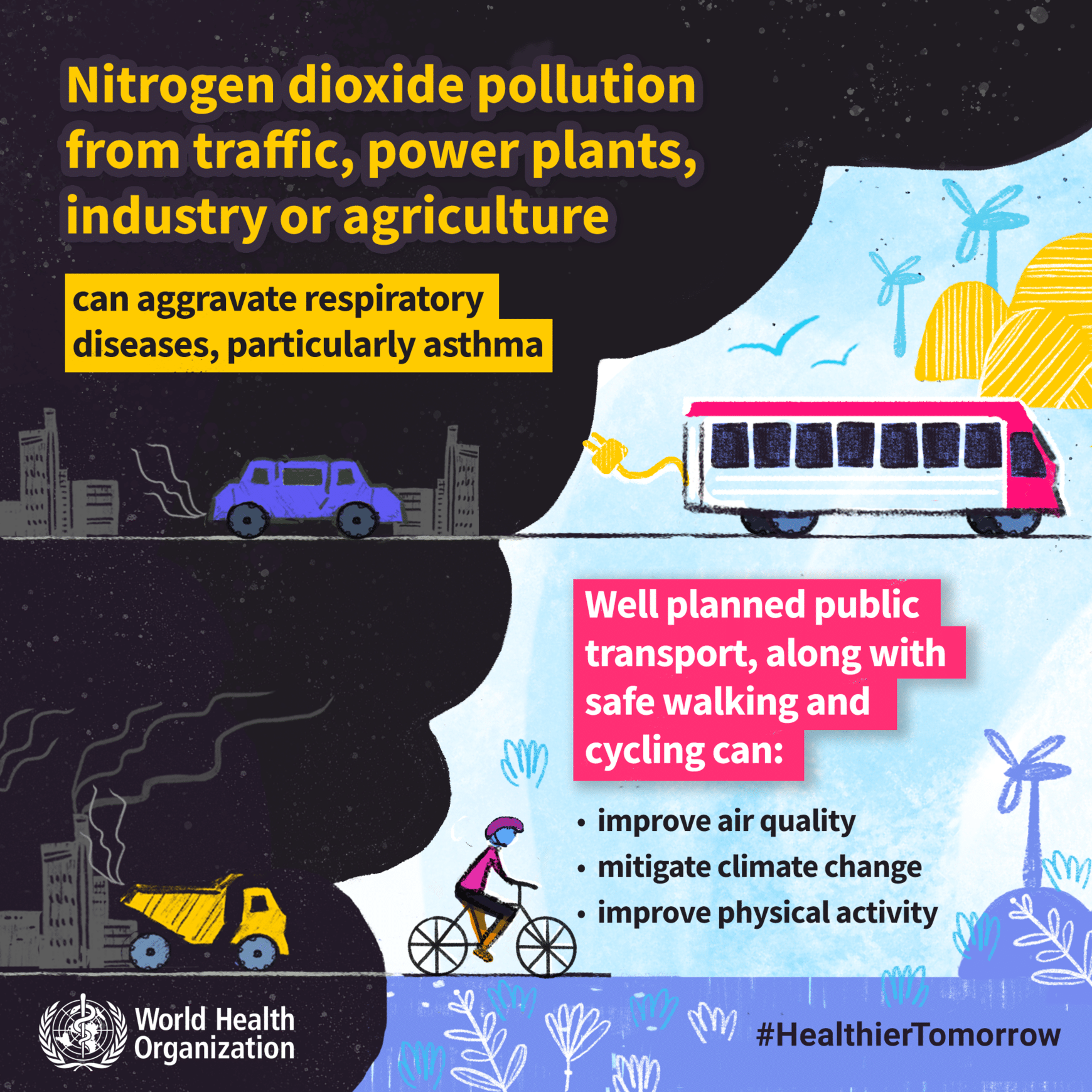 nitrogen dioxide pollution impacts