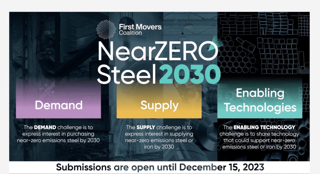 green steel road to net zero by 2030