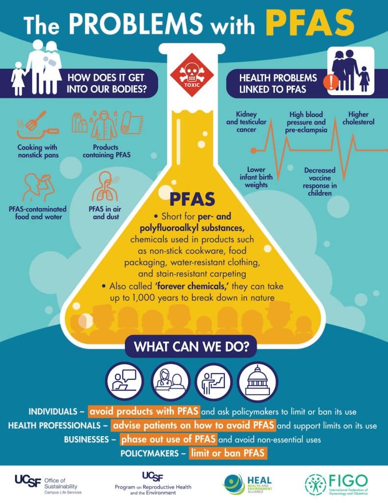 Harmful health impacts of per- and polyfluoroalkyl substances (PFAS) exposure; forever chemicals